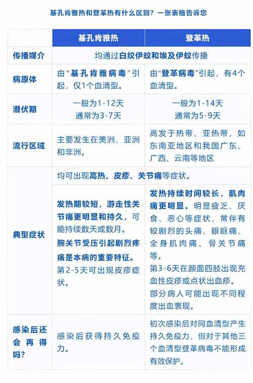 新加坡是疫情最严重国家？登革热疫情严重程度及危害分析