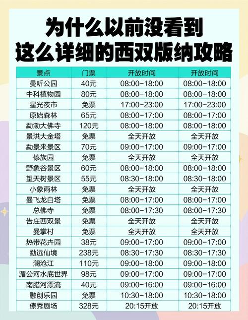 杭州去西双版纳旅游核酸要求及行程准备全知道