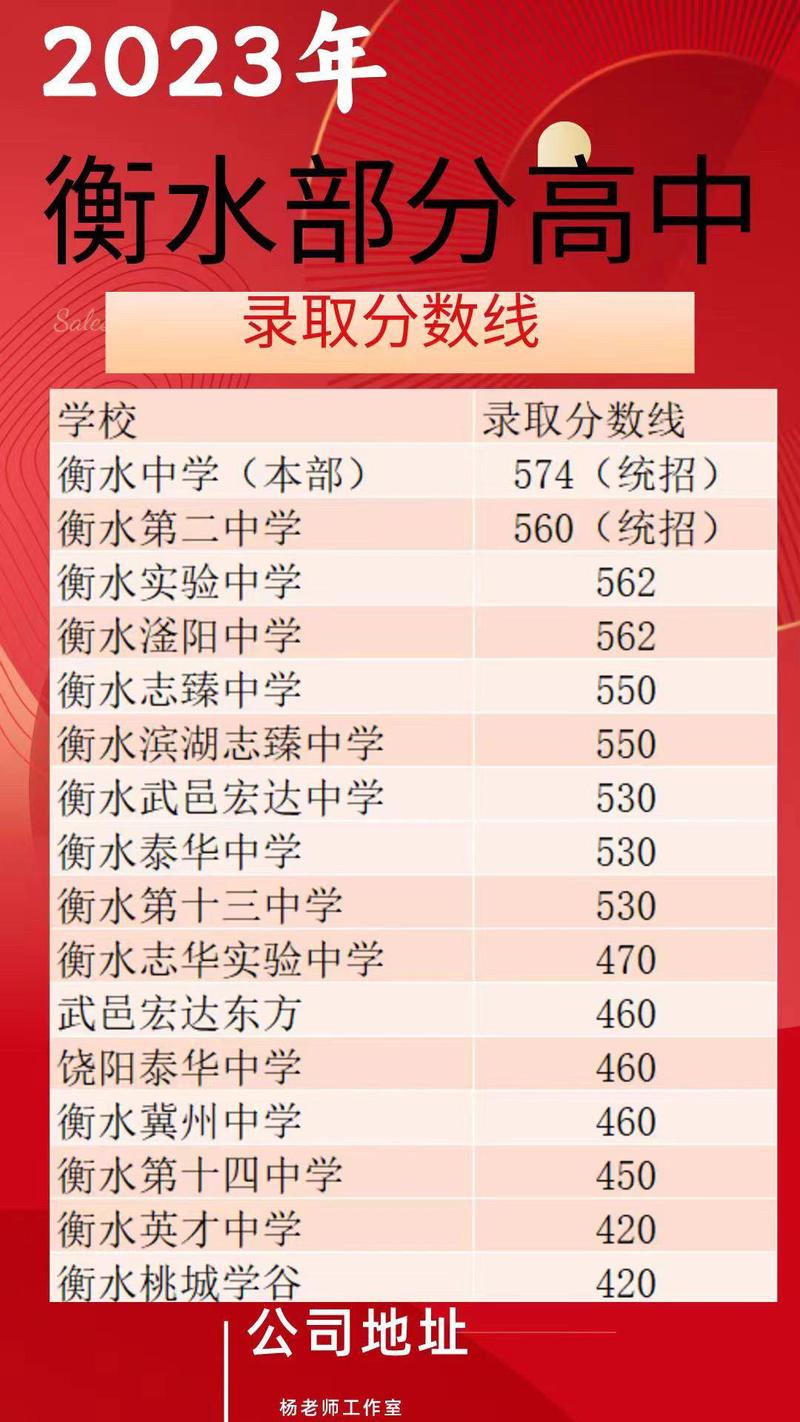 河北衡水中学有多强？高考成绩突出，升学优势显著