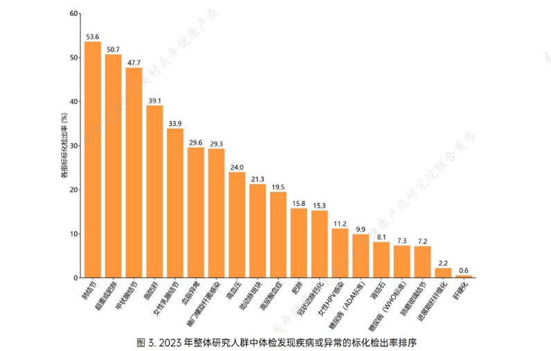 3月9日全国疫情数据分析：新增确诊、湖北治愈率及多地情况