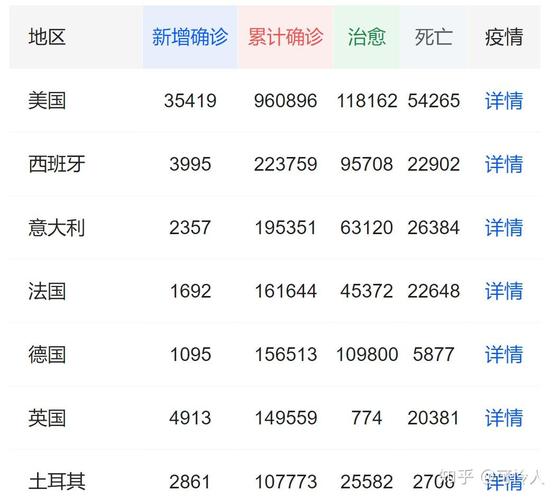 美帝新冠数据真假存疑？多方分析有无阴谋及数据可信度