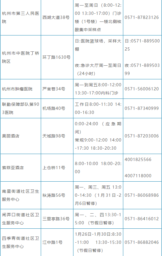 2022杭州拱墅区疫情最后病例消息及防控提醒持续更新