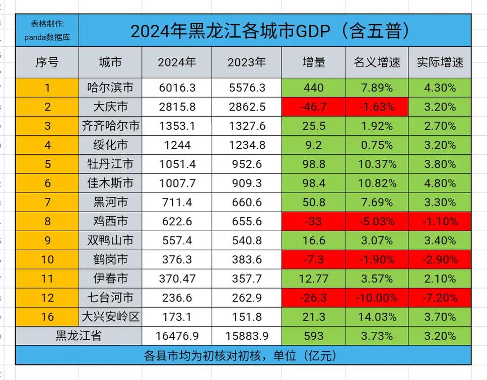 黑龙江面临境外输入疫情、楼市、经济转型等多重压力