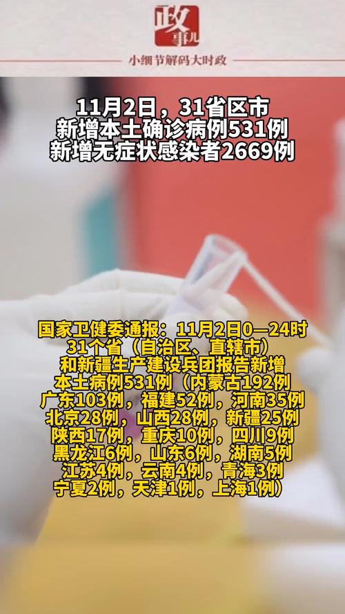 31省区市新增确诊病例情况，含北京新增本土病例数据