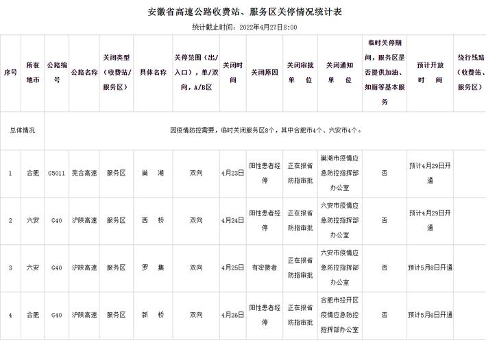 2022年8月与服务区有关的疫情情况汇总（可疑待确认）
