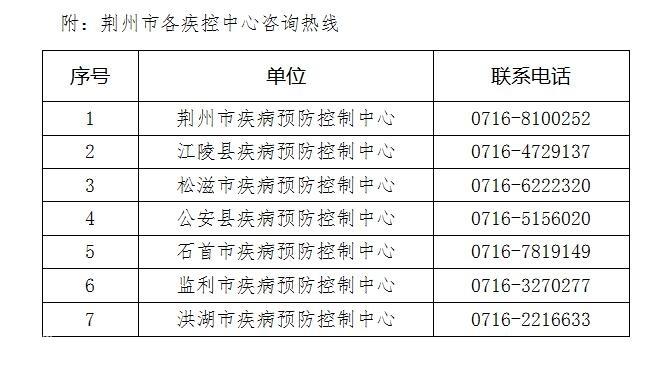 荆州等地防疫中心及各地疾病预防控制中心24小时电话汇总